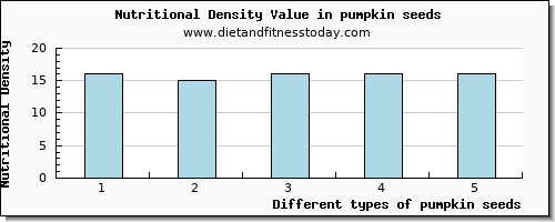 pumpkin seeds potassium per 100g