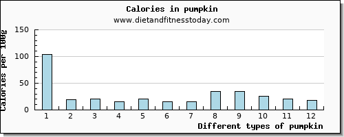 pumpkin selenium per 100g