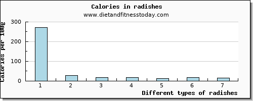 radishes copper per 100g