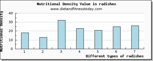 radishes phosphorus per 100g