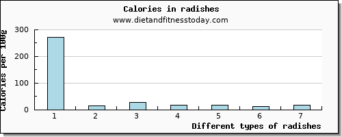 radishes riboflavin per 100g