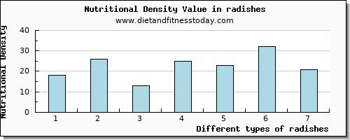 radishes riboflavin per 100g