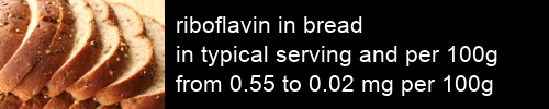 riboflavin in bread information and values per serving and 100g