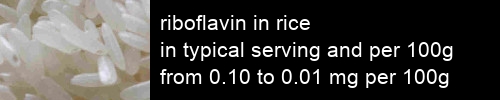 riboflavin in rice information and values per serving and 100g