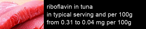 riboflavin in tuna information and values per serving and 100g