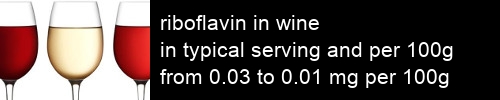 riboflavin in wine information and values per serving and 100g