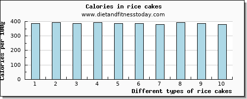 rice cakes cholesterol per 100g