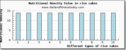 rice cakes cholesterol per 100g