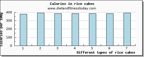 rice cakes fiber per 100g