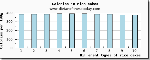 rice cakes iron per 100g