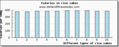 rice cakes magnesium per 100g