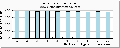 rice cakes vitamin c per 100g