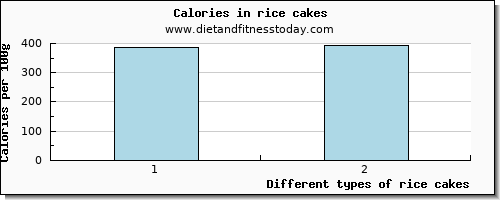 rice cakes vitamin d per 100g