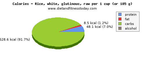 magnesium, calories and nutritional content in rice