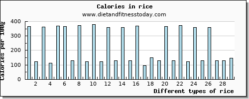 rice water per 100g