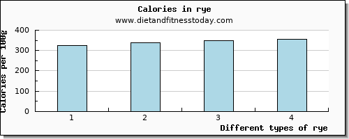 rye copper per 100g