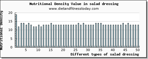 salad dressing water per 100g