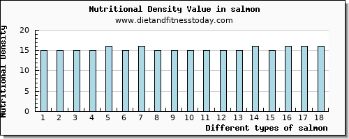 salmon caffeine per 100g