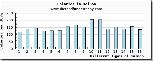 salmon vitamin d per 100g