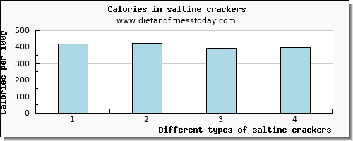 saltine crackers caffeine per 100g