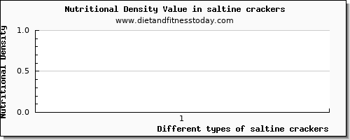 saltine crackers caffeine per 100g