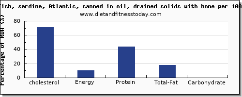 cholesterol and nutrition facts in sardines per 100g