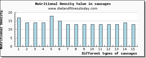 sausages lysine per 100g