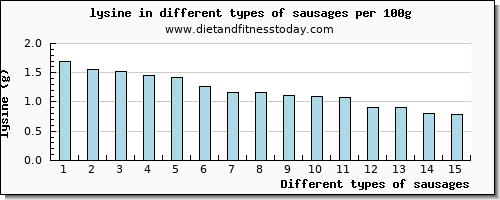 sausages lysine per 100g