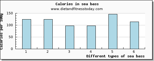 sea bass selenium per 100g