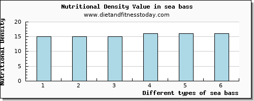 sea bass selenium per 100g