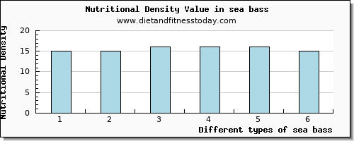 sea bass vitamin b12 per 100g