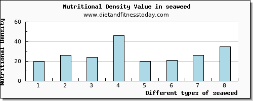 seaweed vitamin d per 100g