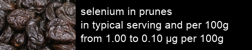 selenium in prunes information and values per serving and 100g