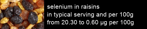 selenium in raisins information and values per serving and 100g