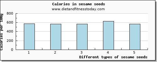 sesame seeds lysine per 100g