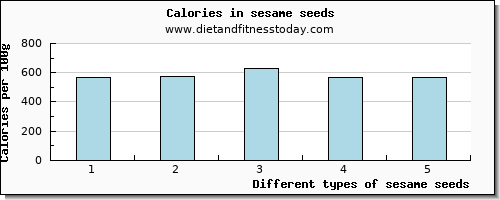 sesame seeds manganese per 100g