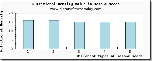 sesame seeds vitamin c per 100g