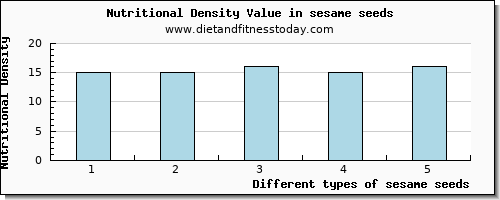 sesame seeds water per 100g