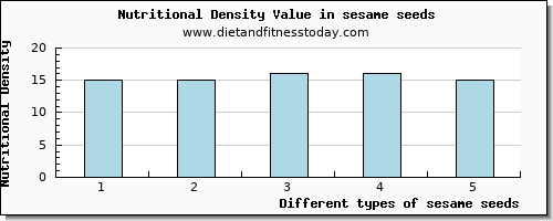 sesame seeds zinc per 100g