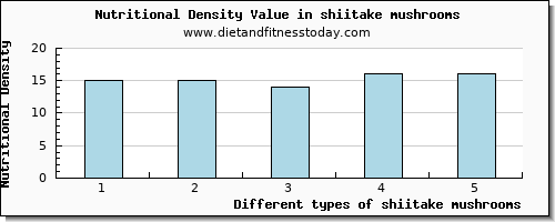 shiitake mushrooms copper per 100g