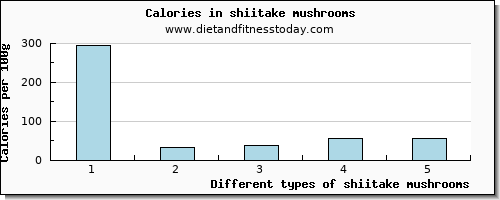 shiitake mushrooms lysine per 100g