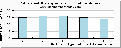 shiitake mushrooms lysine per 100g