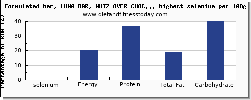 selenium and nutrition facts in snacks per 100g