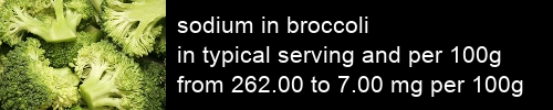 sodium in broccoli information and values per serving and 100g