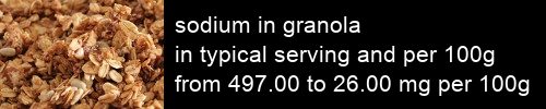 sodium in granola information and values per serving and 100g