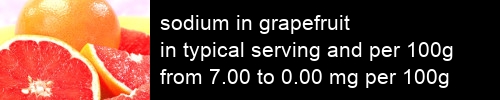 sodium in grapefruit information and values per serving and 100g