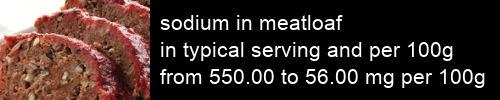 sodium in meatloaf information and values per serving and 100g