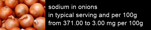 sodium in onions information and values per serving and 100g