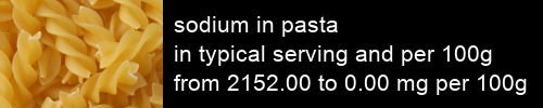 sodium in pasta information and values per serving and 100g