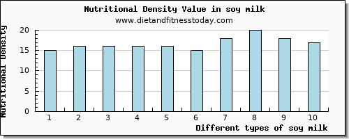 soy milk copper per 100g